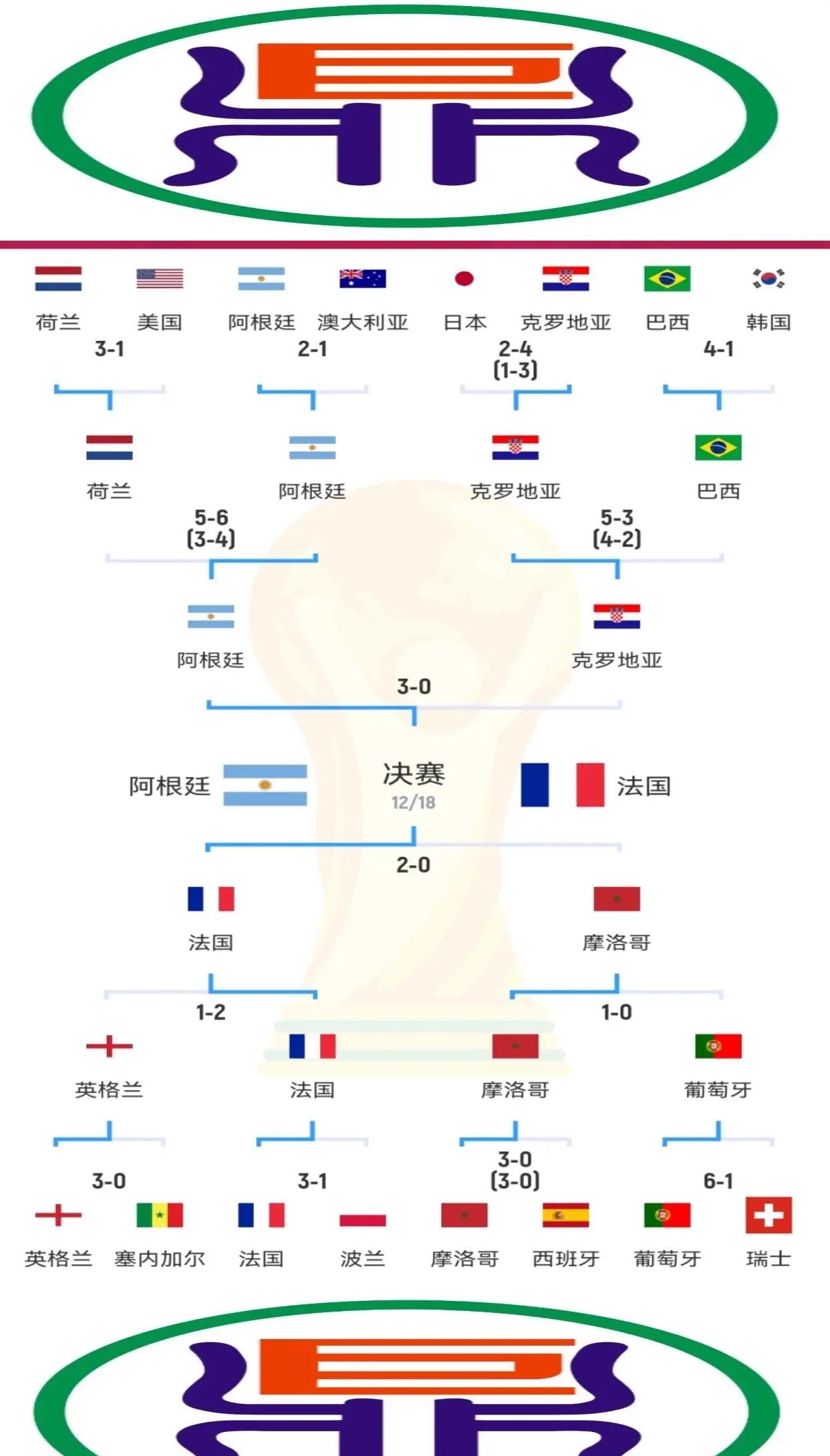 世界杯预选赛各队在赛场上的表现的简单介绍